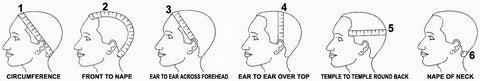 CUSTOM Full Head WIG ORDER FORM